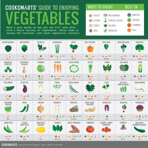 Guide to Enjoying Vegetables